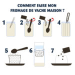 kit-fabrication-fromage-vache (2)